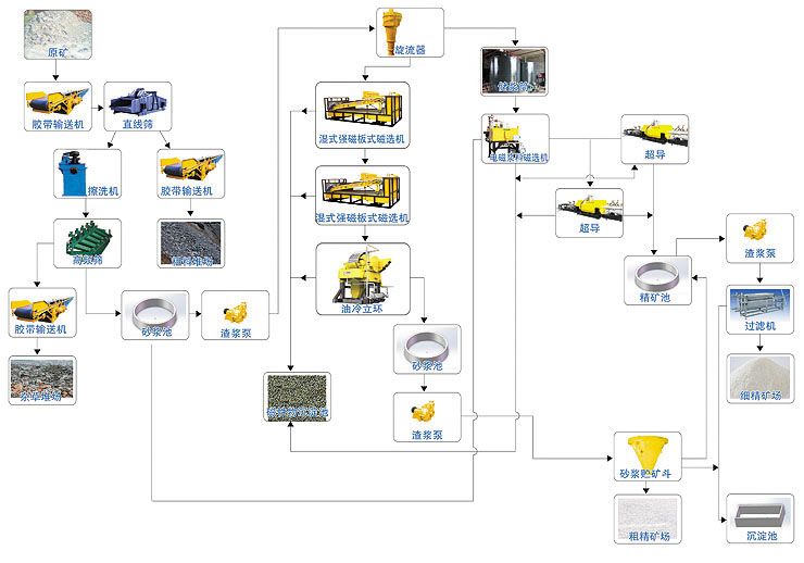 點擊查看詳細信息<br>標題：鋸泥成套生產(chǎn)線 閱讀次數(shù)：12